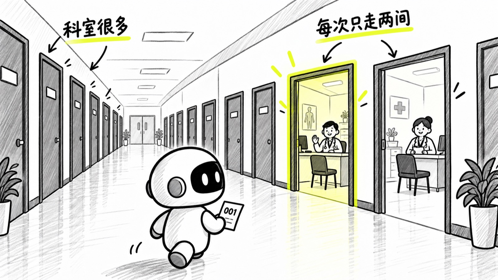 医院长廊两侧全是关着的科室门,小机器人拿着号牌走过,只有两间亮着灯开着门