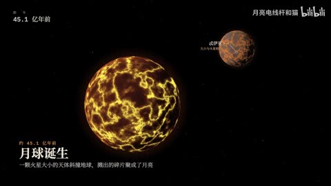 两分钟代码动画的画面
