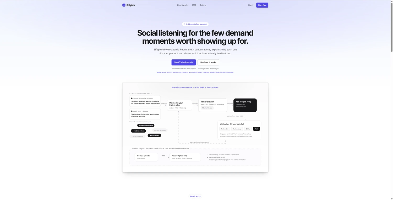 Siftglow 项目展示图